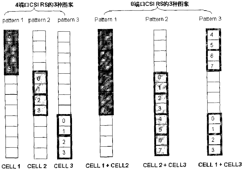 Method and device for transmitting channel state information reference signal (CSI-RS)