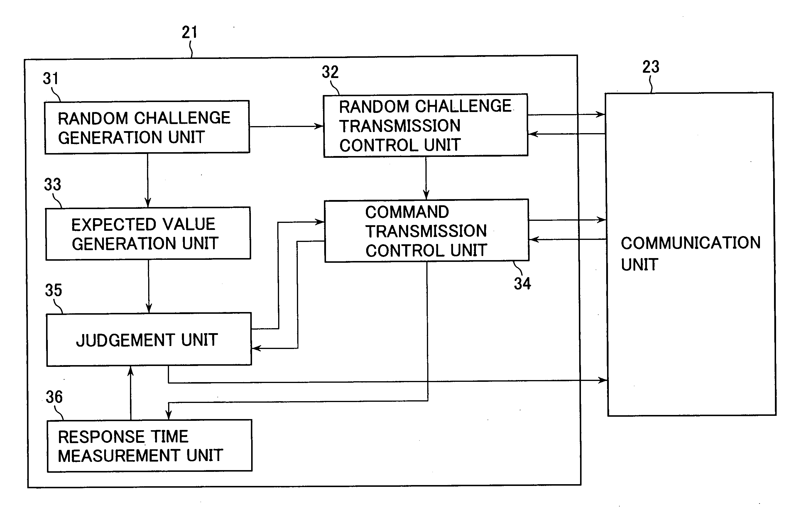 Information processing device and method, recording medium and program