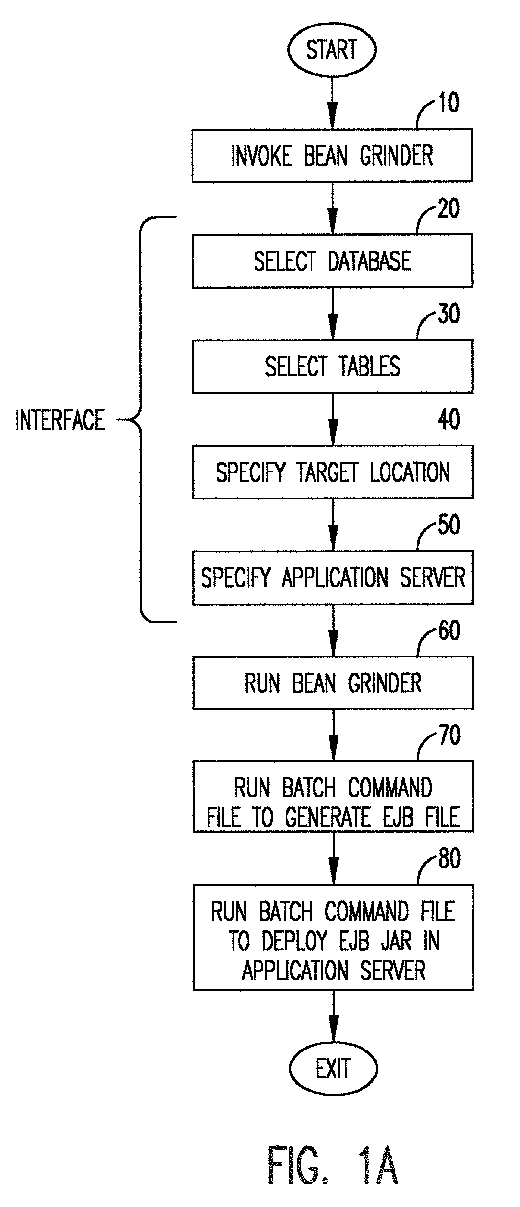 Process for generating enterprise java bean components from an SQL database