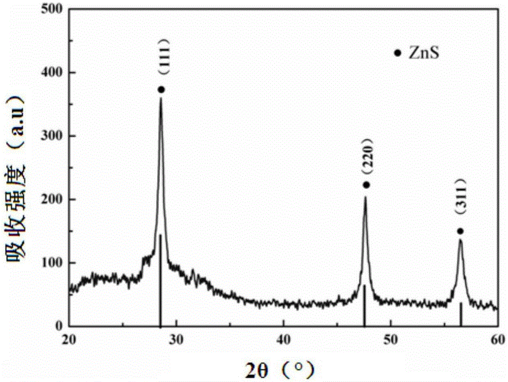 Low-angle-dependence violet zinc-sulfide structural color film and preparing method thereof