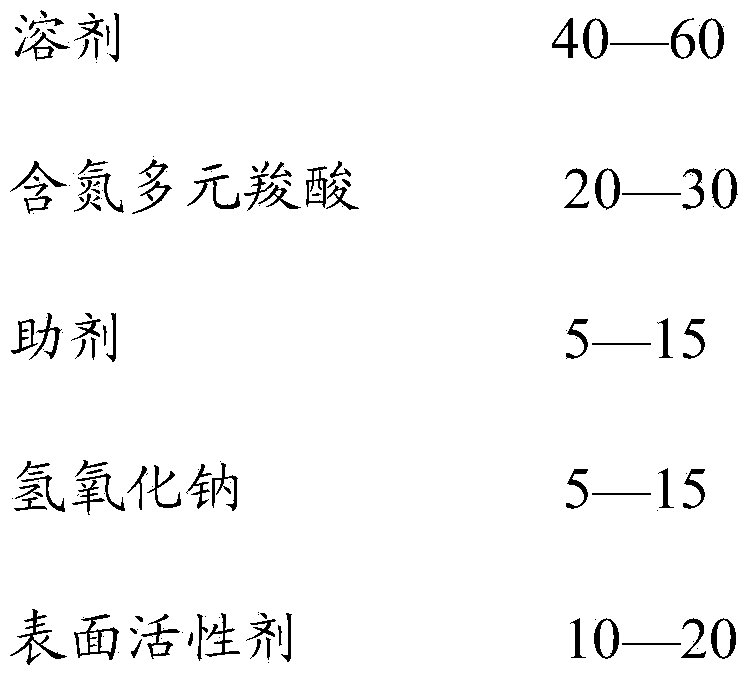 Barium sulfate and strontium sulfate descaling agent and preparation method thereof