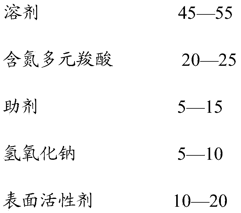 Barium sulfate and strontium sulfate descaling agent and preparation method thereof