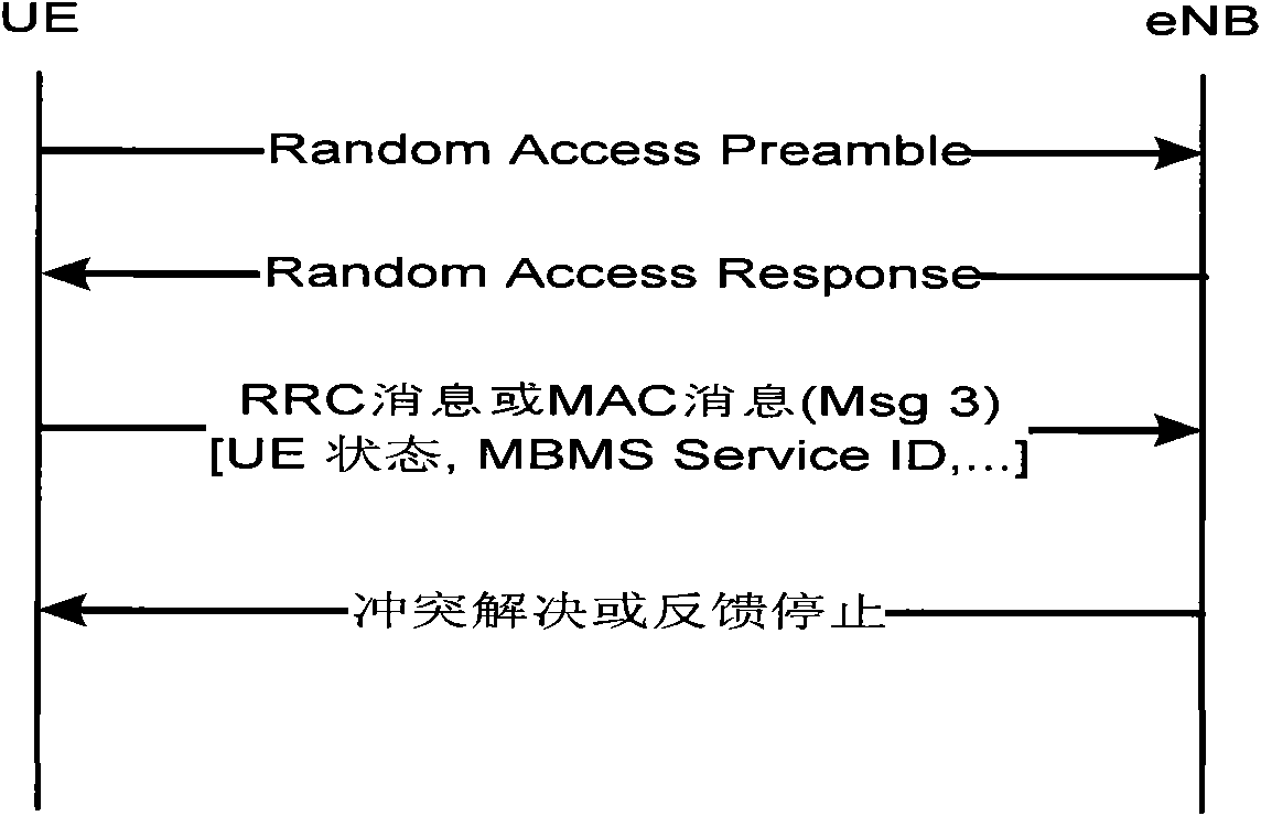 Realization method and system for receiving state report by user equipment in multimedia broadcast multicast service