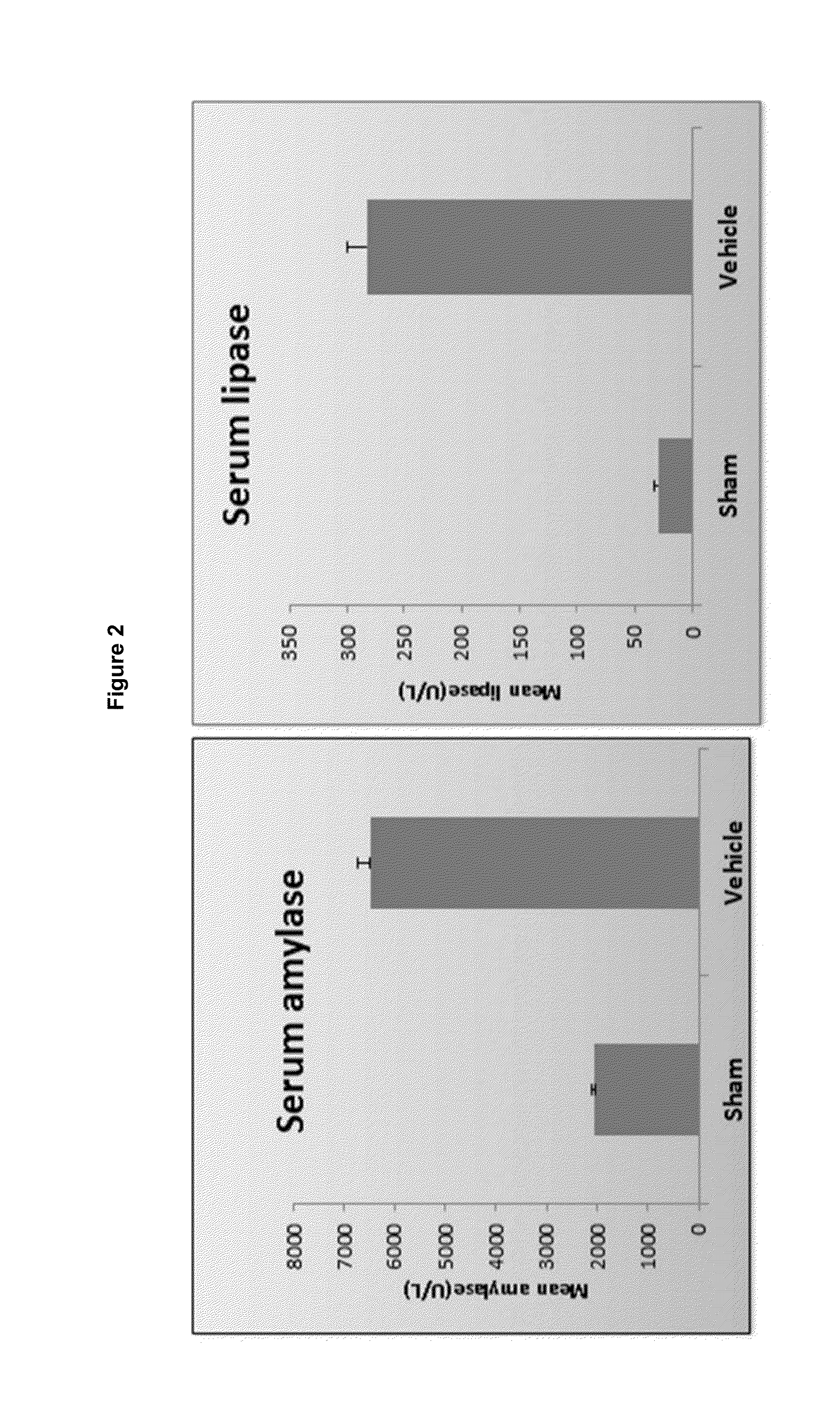 Small molecule Anti-fibrotic compounds and uses thereof