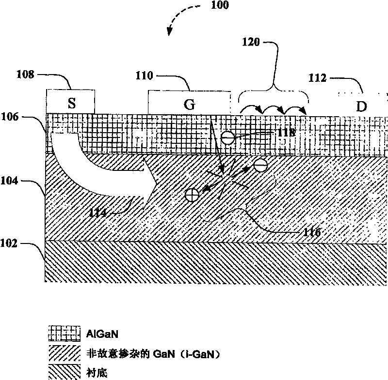 Aluminum gallium nitride/gallium nitride high electron mobility transistors