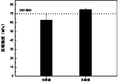 Injectable bioactive bone cement as well as preparation method and application thereof