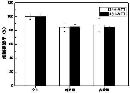 Injectable bioactive bone cement as well as preparation method and application thereof