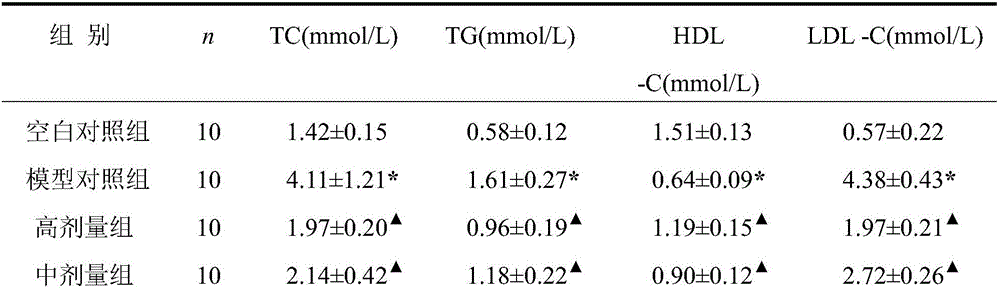 Traditional Chinese medicinal composition, and preparation method and application thereof