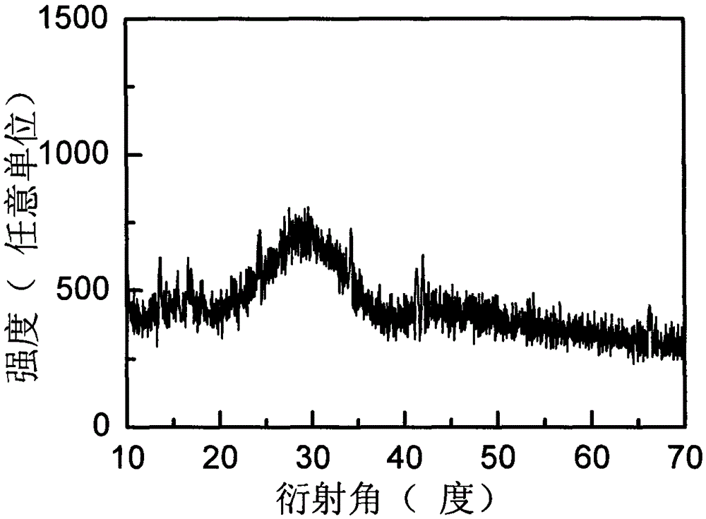 Preparation method of glass and glass film containing rare earth ion doped lanthanum chloride microcrystalline