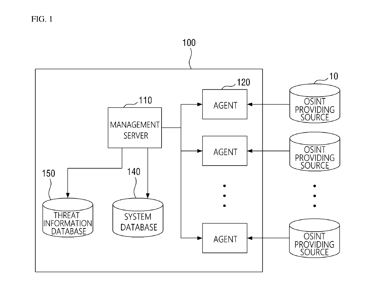 Method for collecting cyber threat intelligence data and system thereof