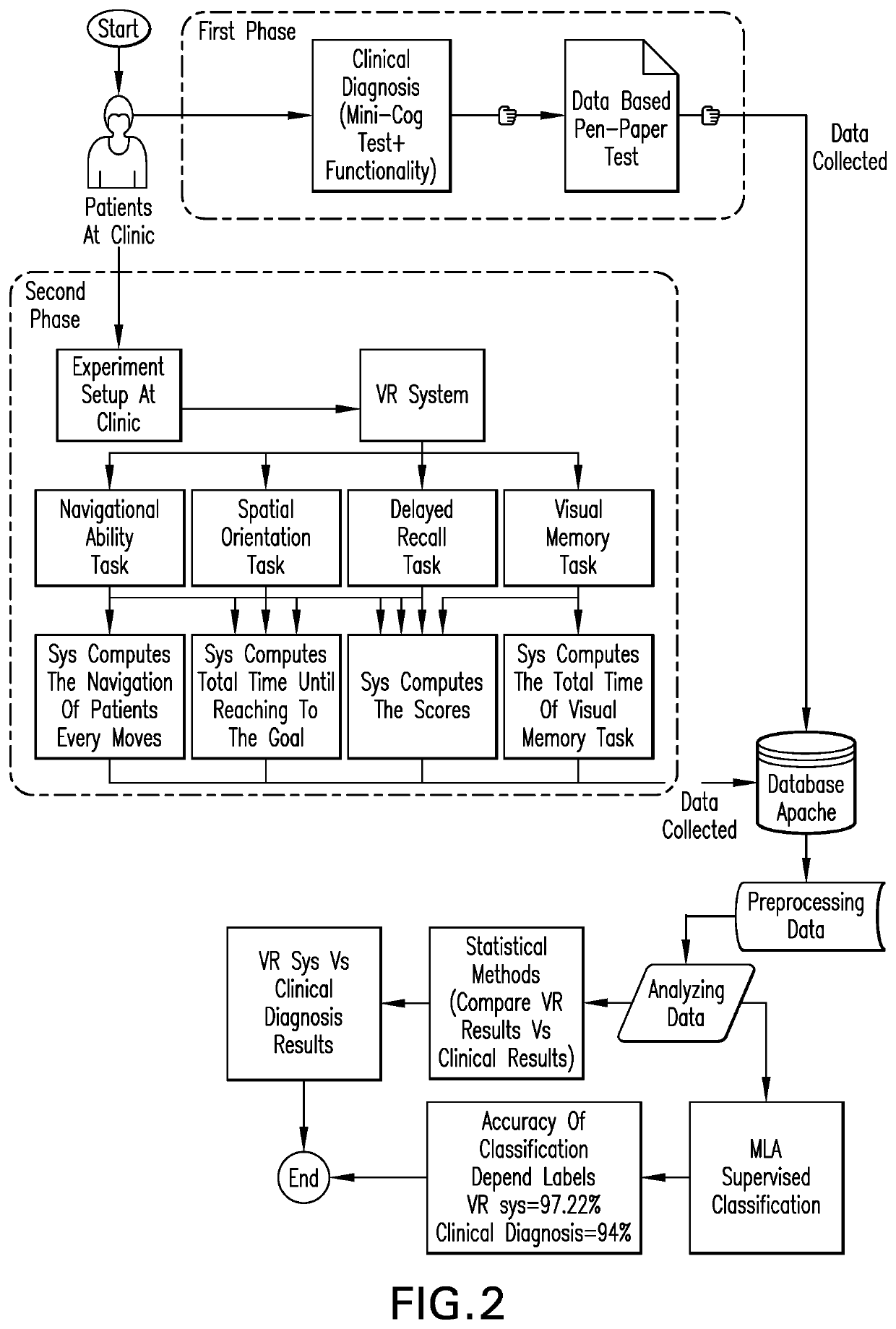 Visuospatial disorders detection in dementia using a computer-generated environment based on voting approach of machine learning algorithms