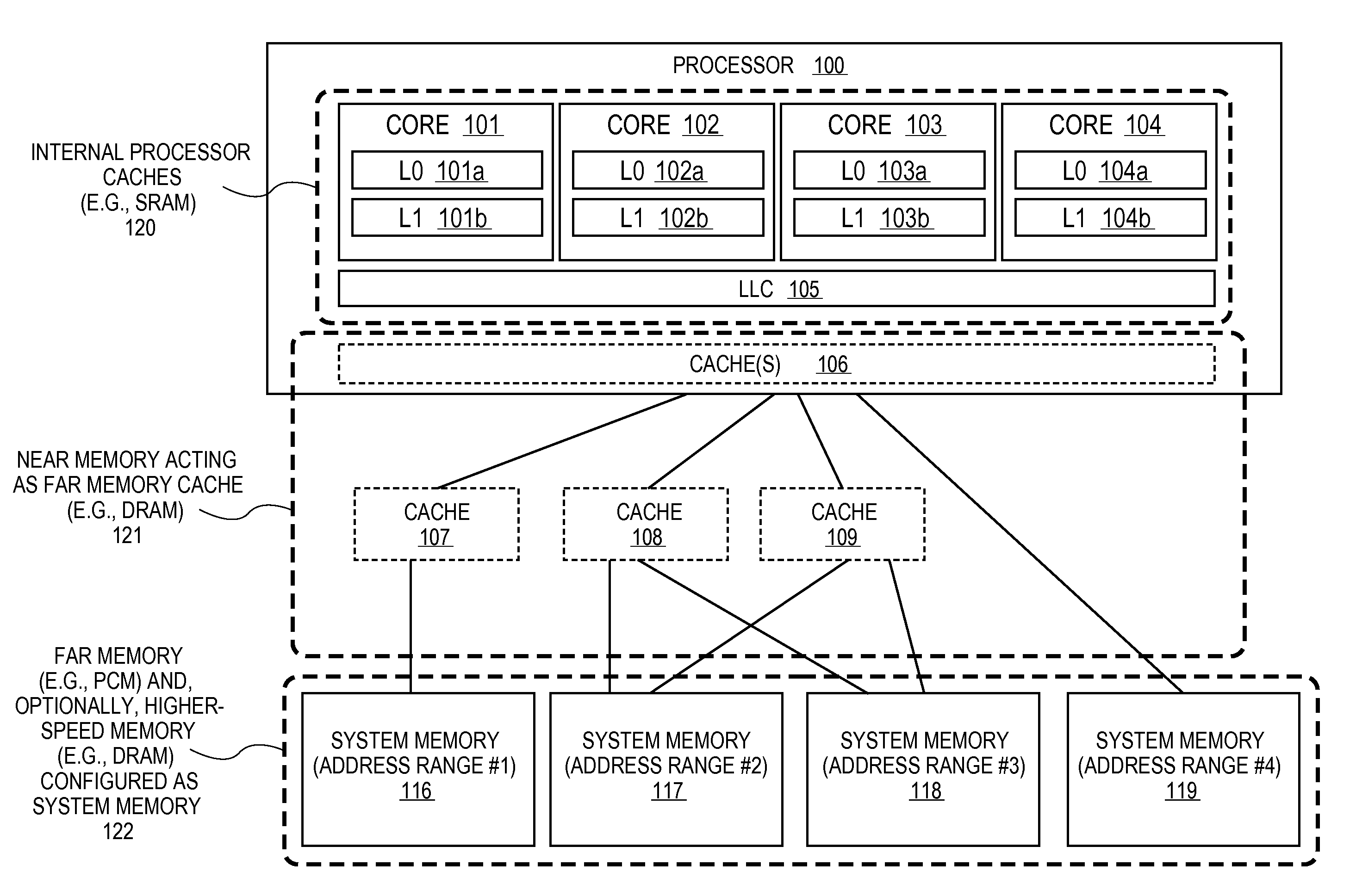 Memory channel that supports near memory and far memory access