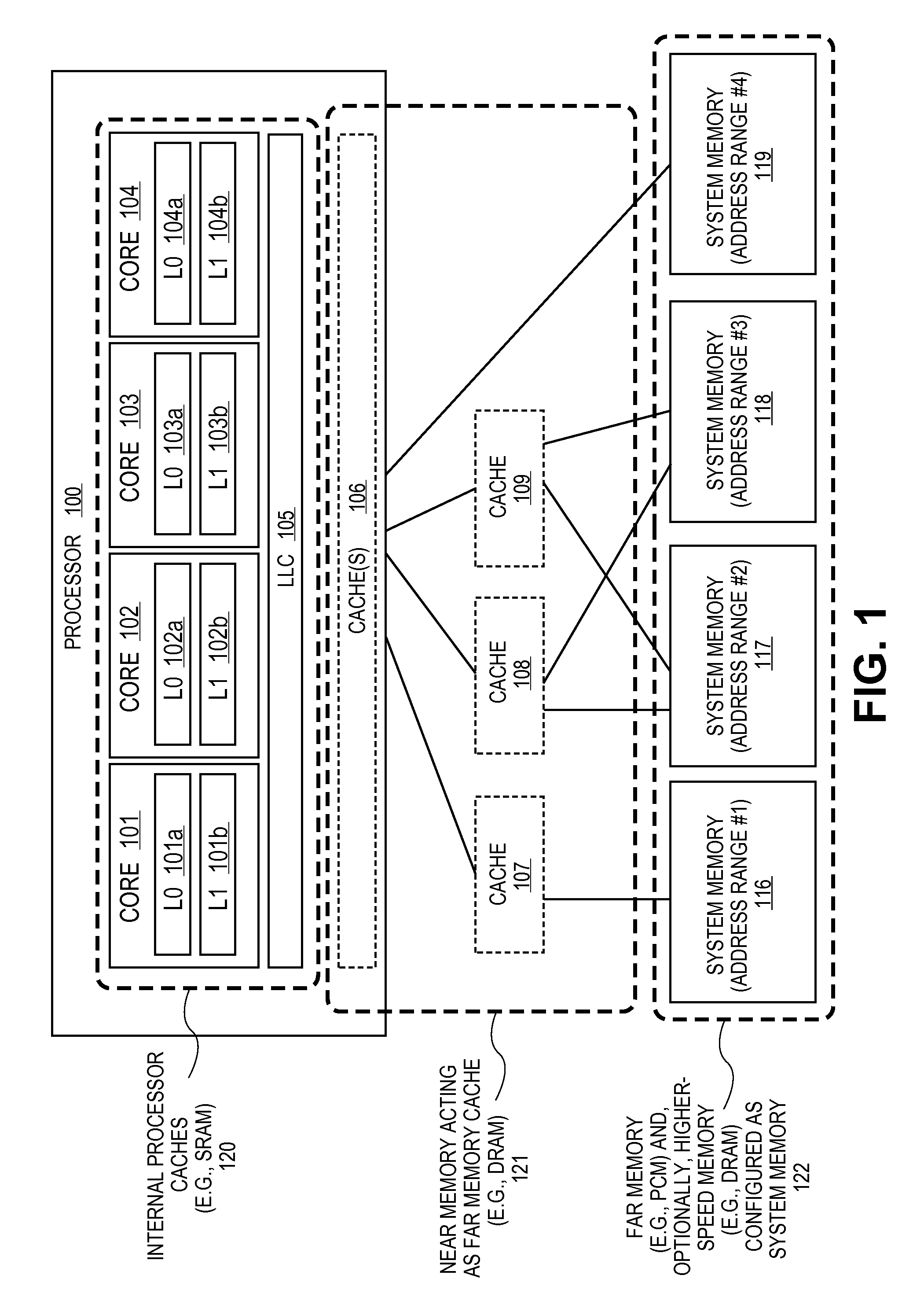 Memory channel that supports near memory and far memory access