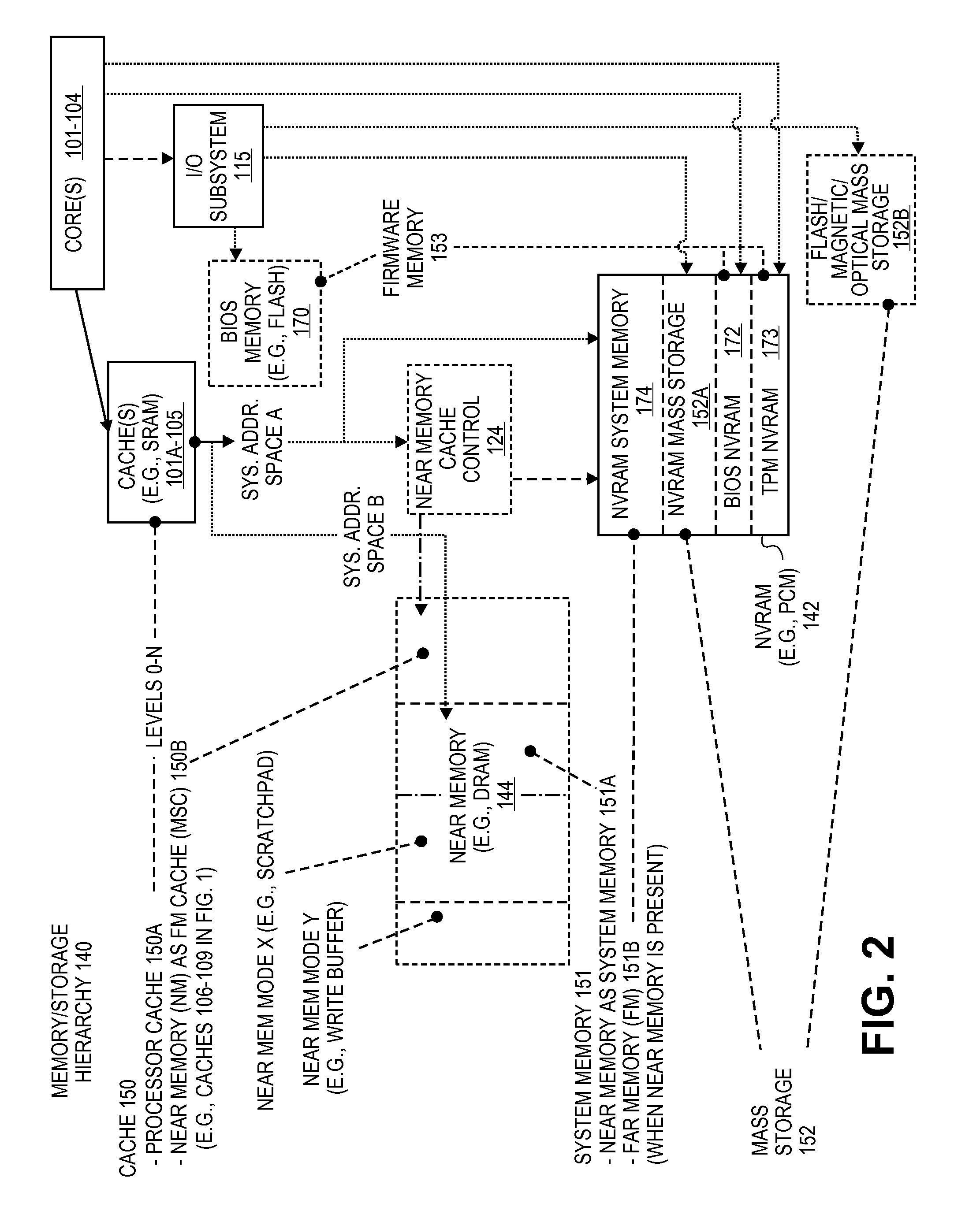 Memory channel that supports near memory and far memory access