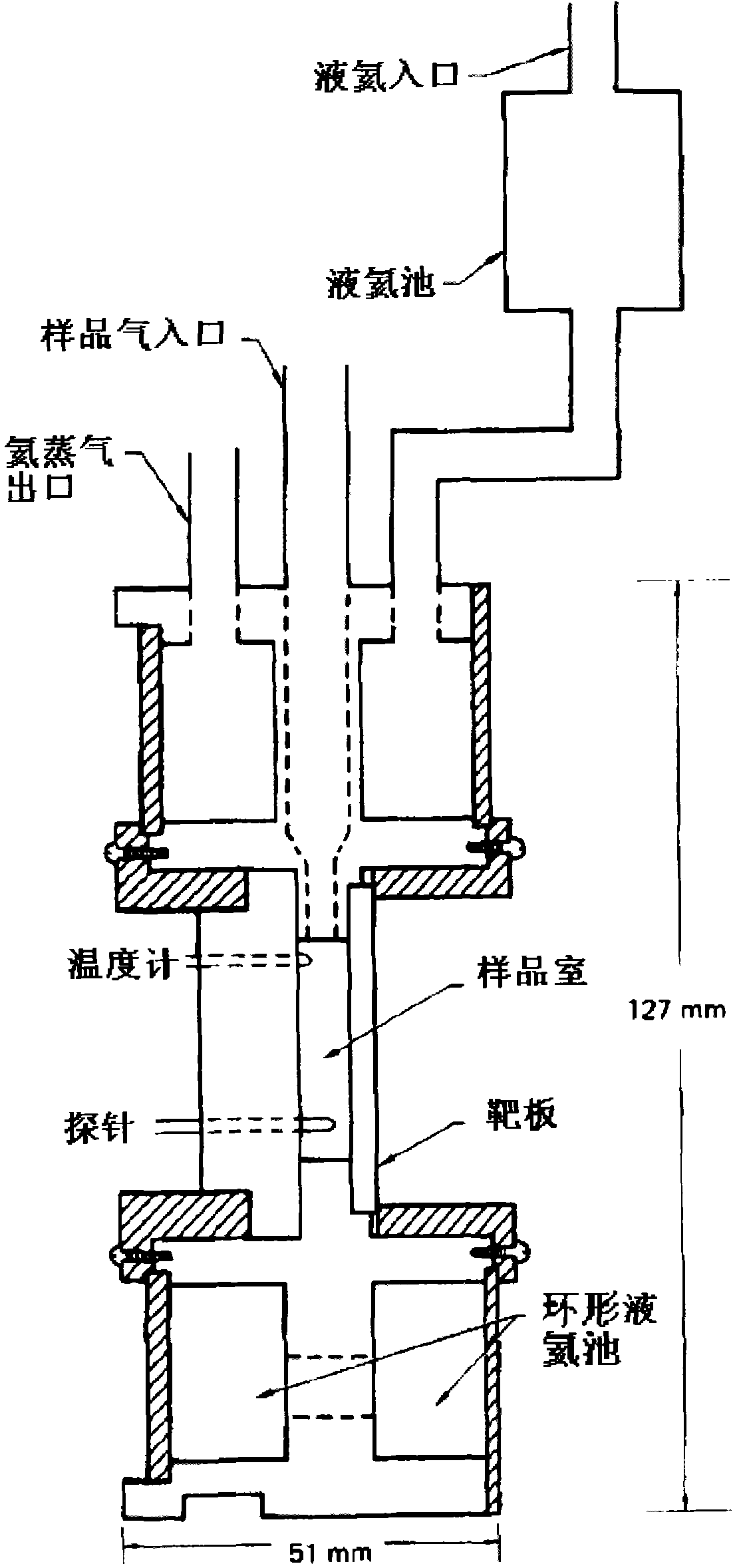 Liquid helium temperature cryogenic target for impact compression test