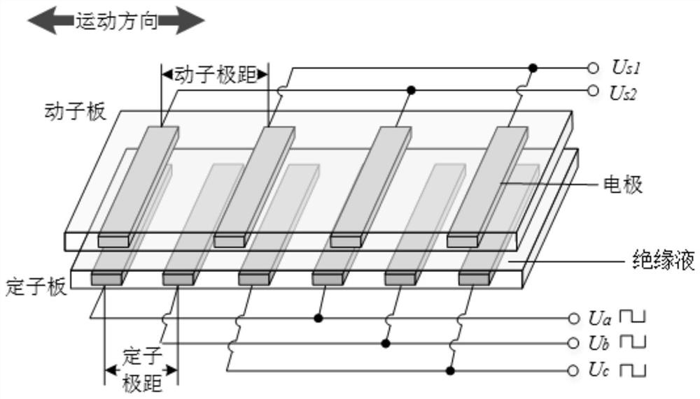 A three-phase linear electrostatic motor and its control method