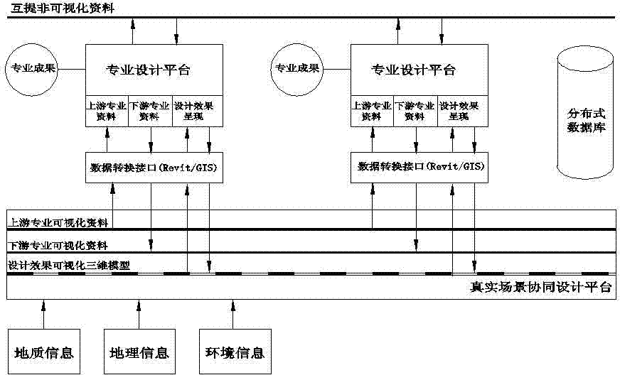 Method for constructing real scene model collaborative design platform of railway engineering