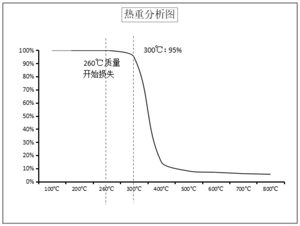 Phase change microcapsule, and phase change microcapsule fiber and preparation method thereof