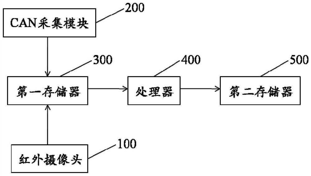 Residue soil truck driver starting standard operation supervision system and supervision method