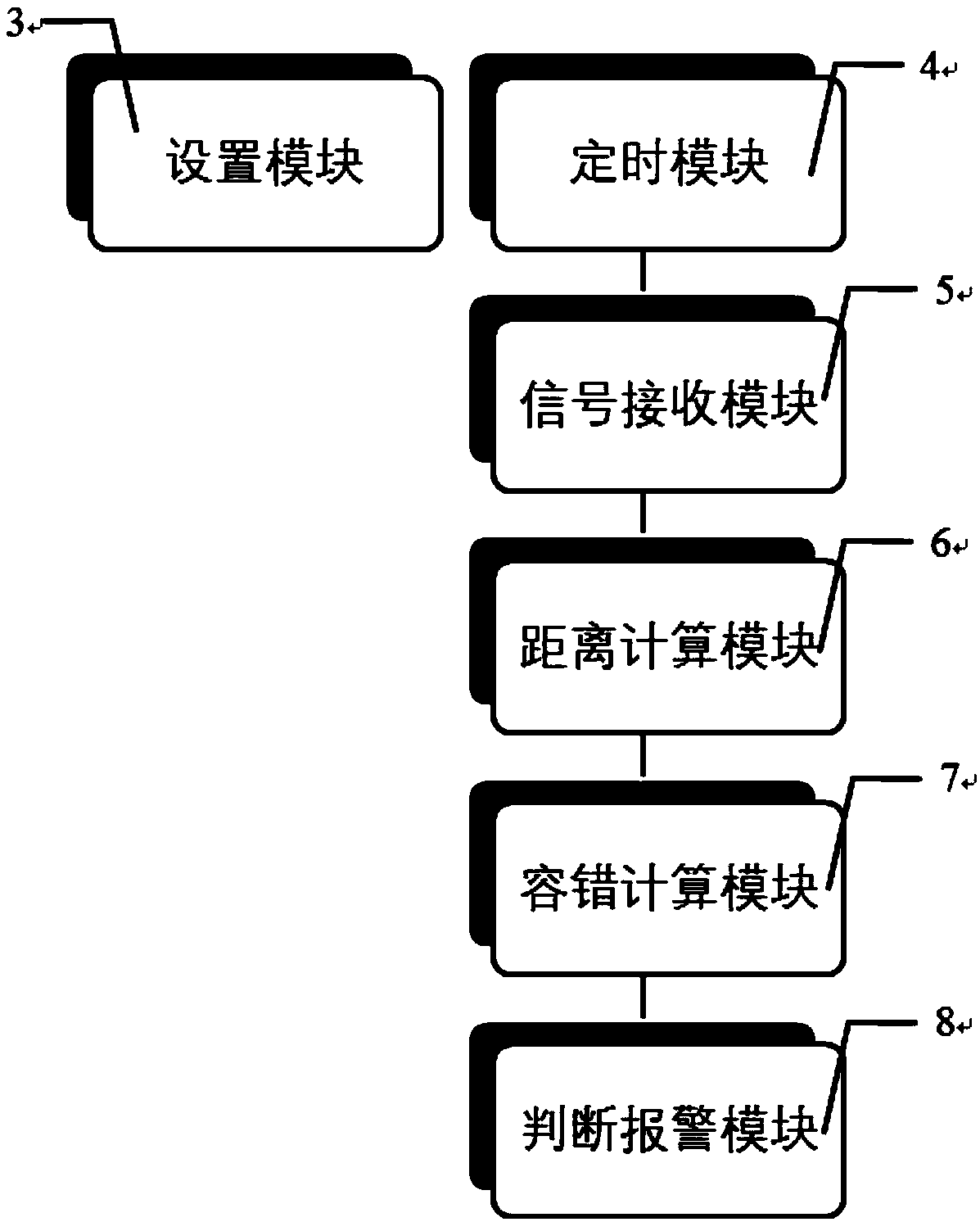 Method and device for preventing myopia based on ibeacon