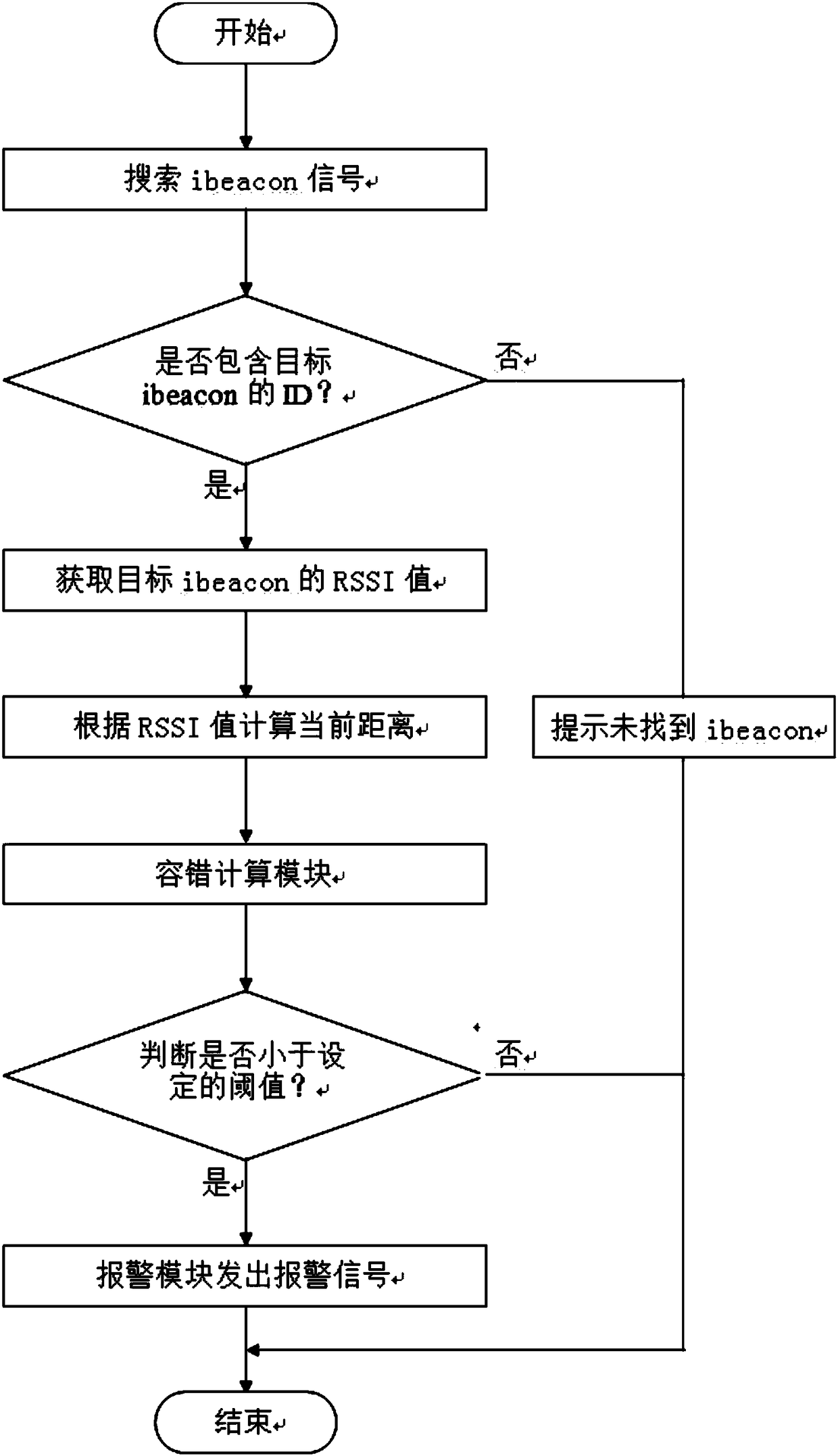 Method and device for preventing myopia based on ibeacon