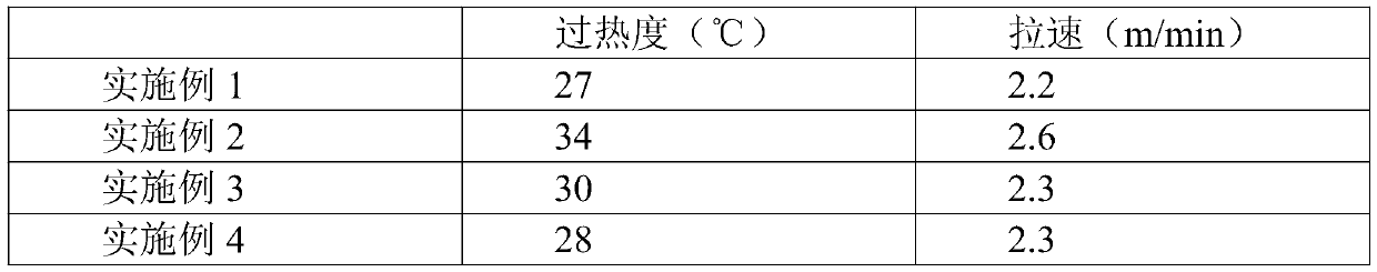 Niobium microalloyed fine grain HRB400 rebar and preparation method thereof