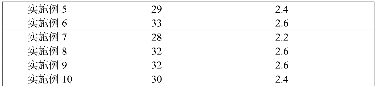 Niobium microalloyed fine grain HRB400 rebar and preparation method thereof