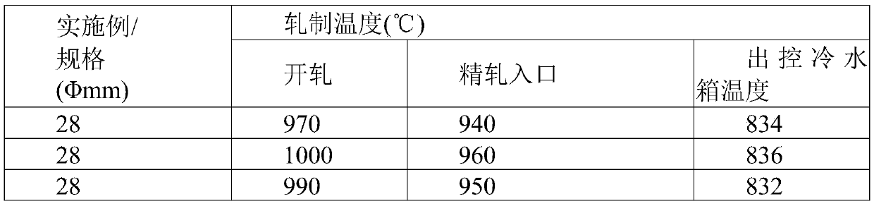 Niobium microalloyed fine grain HRB400 rebar and preparation method thereof