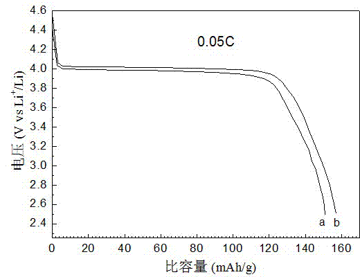 Manganese phosphate lithium and carbon nanometer pipe situ compounding anode material and preparation method thereof