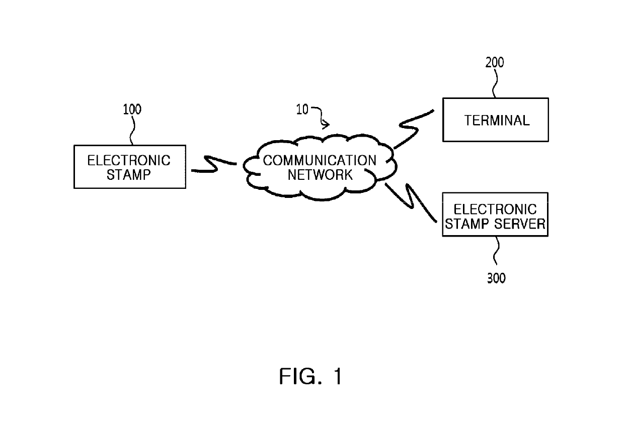 Electronic stamp system for security intensification, control method thereof, and non-transitory computer readable storage medium having computer program recorded thereon