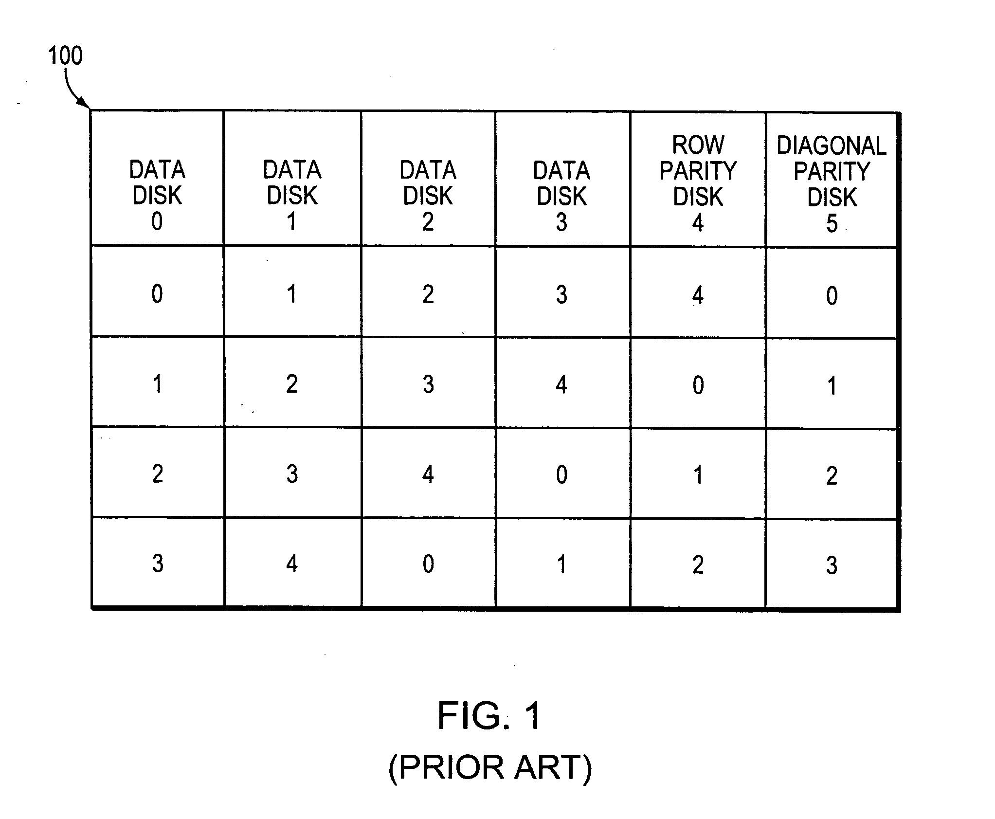 Uniform and symmetric double failure correcting technique for protecting against two disk failures in a disk array