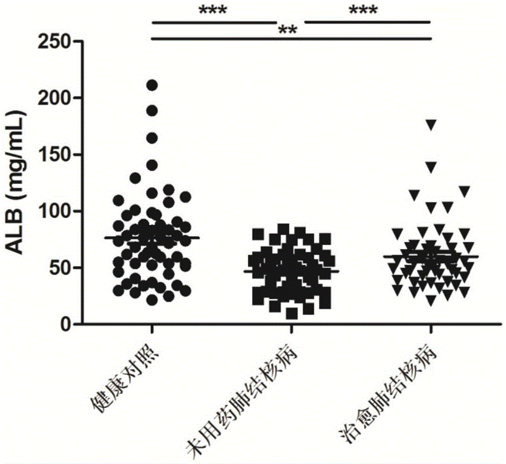 Pulmonary tuberculosis curative effect evaluation kit and its application