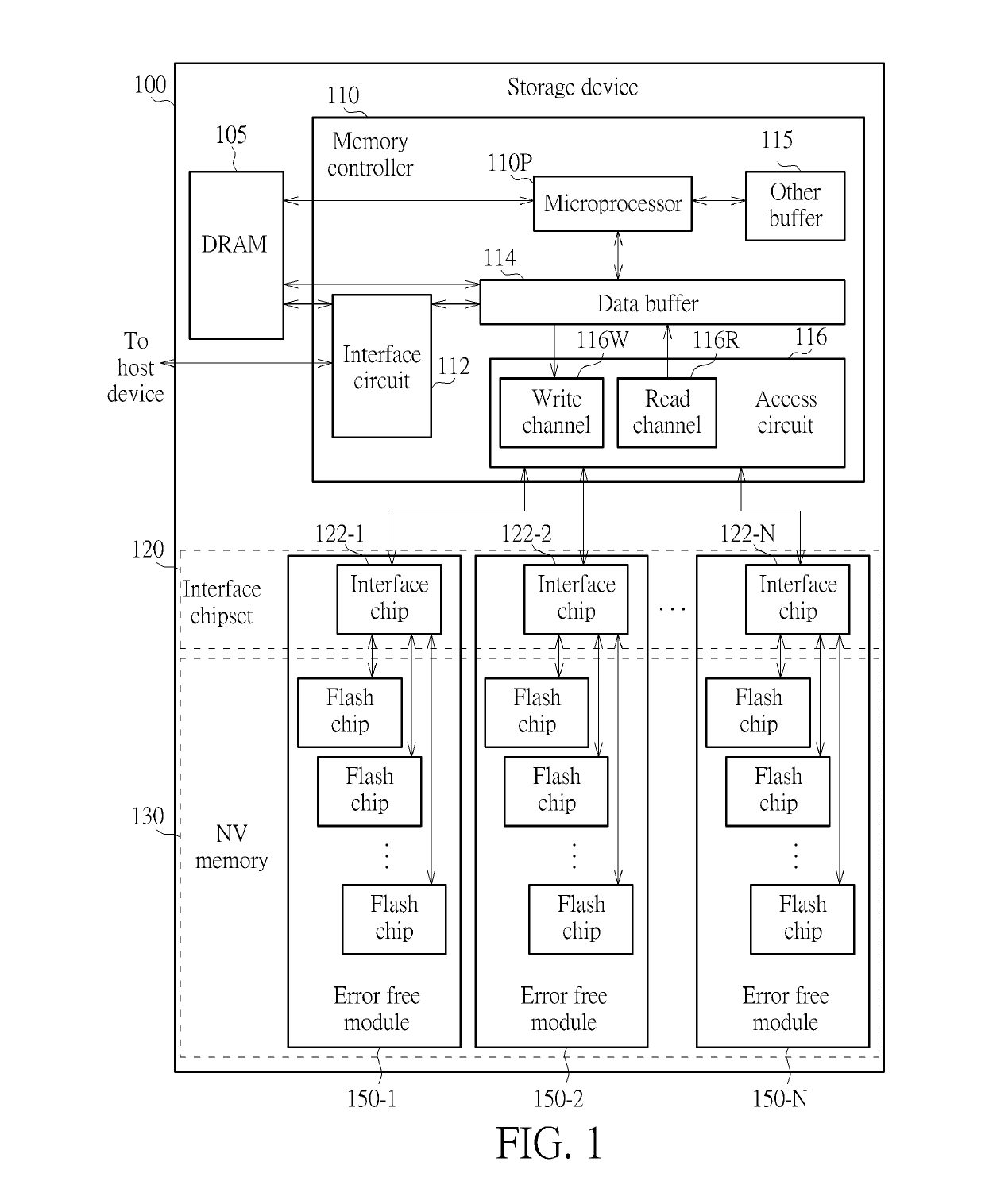 Storage device and interface chip thereof