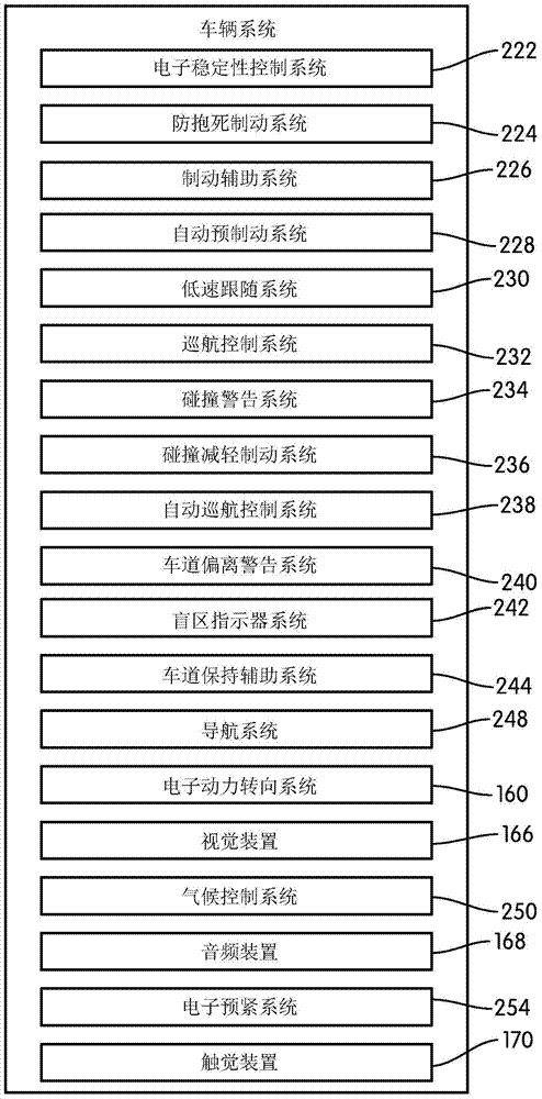 System and method for responding to driver behavior