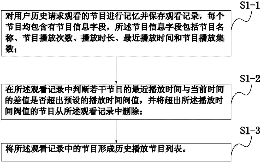 Television program recording method and system