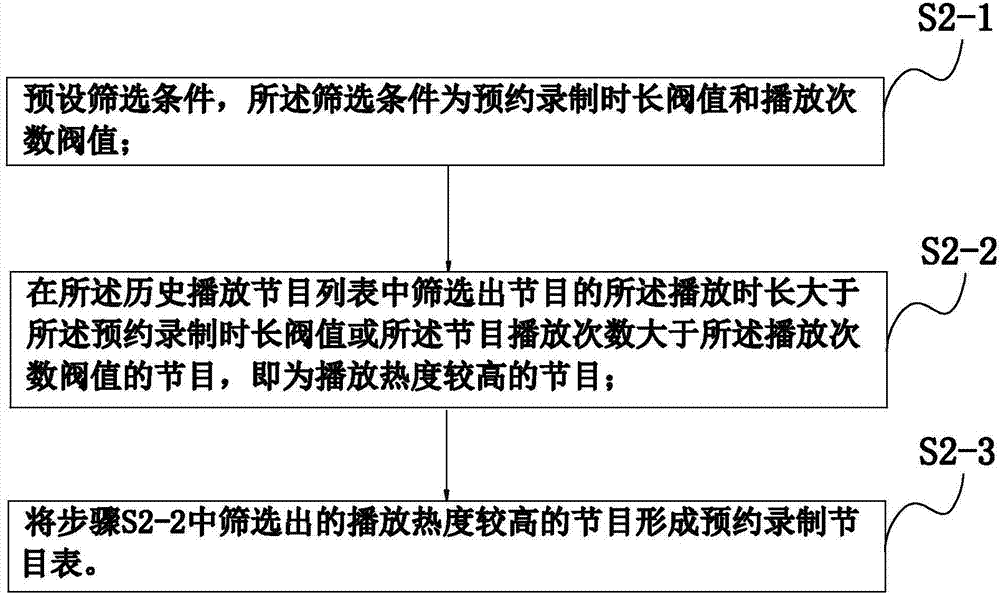 Television program recording method and system