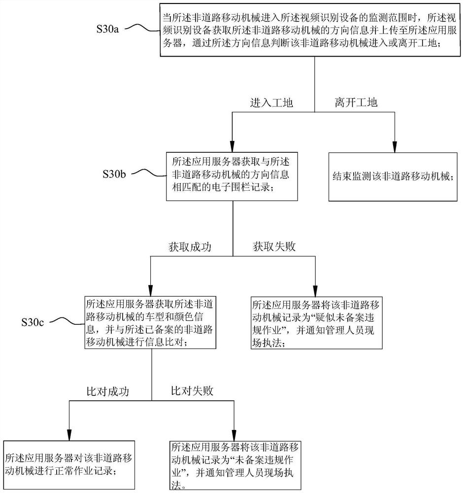 Tracking method and positioning system for non-road mobile machines in construction site