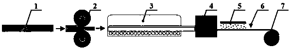 A method for producing copper alloy wire by semi-solid continuous extrusion