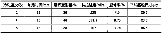 A method for producing copper alloy wire by semi-solid continuous extrusion