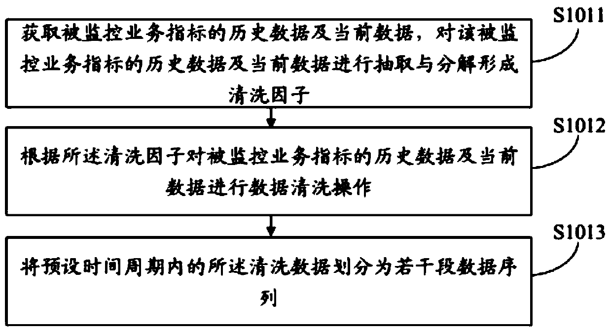 Dynamic threshold anomaly detection method and system, storage medium and intelligent equipment