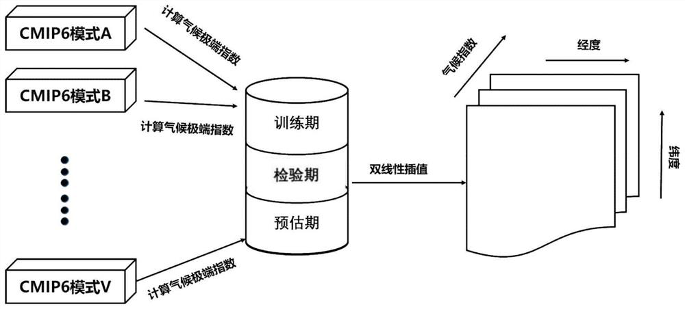 Multi-mode rainfall estimation method integrated with machine learning