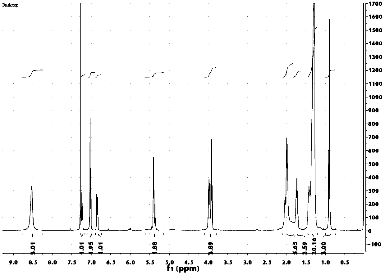 A kind of bio-based primary amine cationic surfactant and preparation method thereof