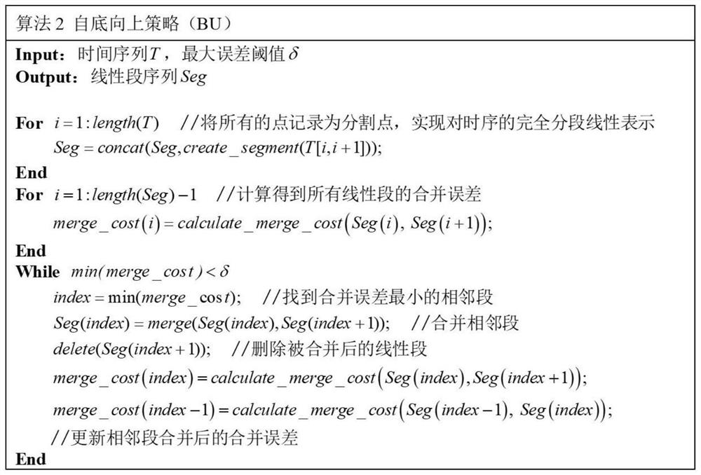 Efficient time sequence segmentation method