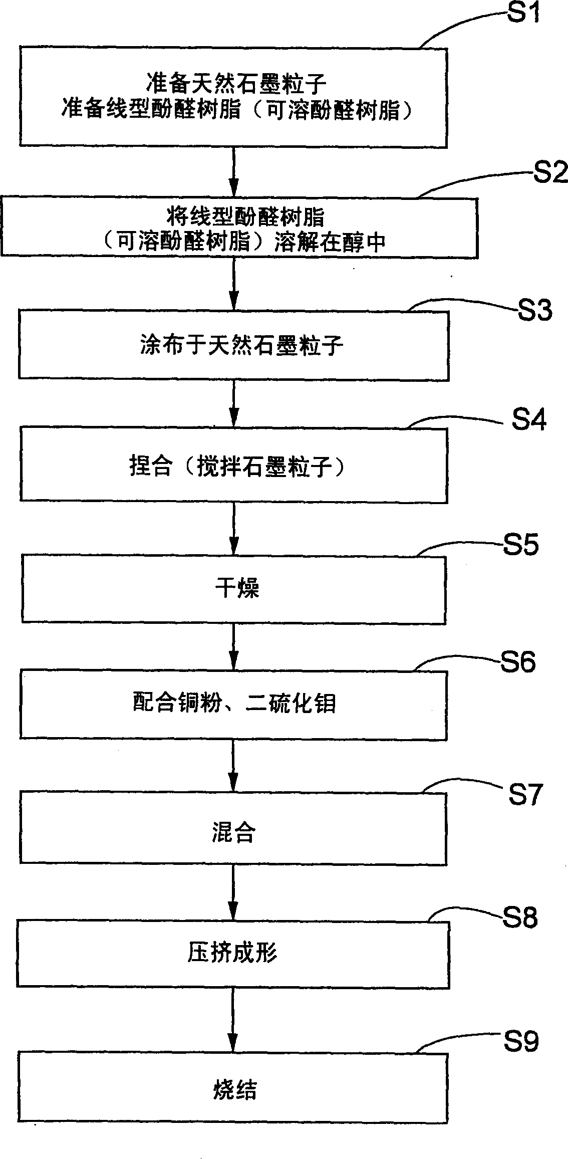 Graphitic brush, and motor having graphitic brush