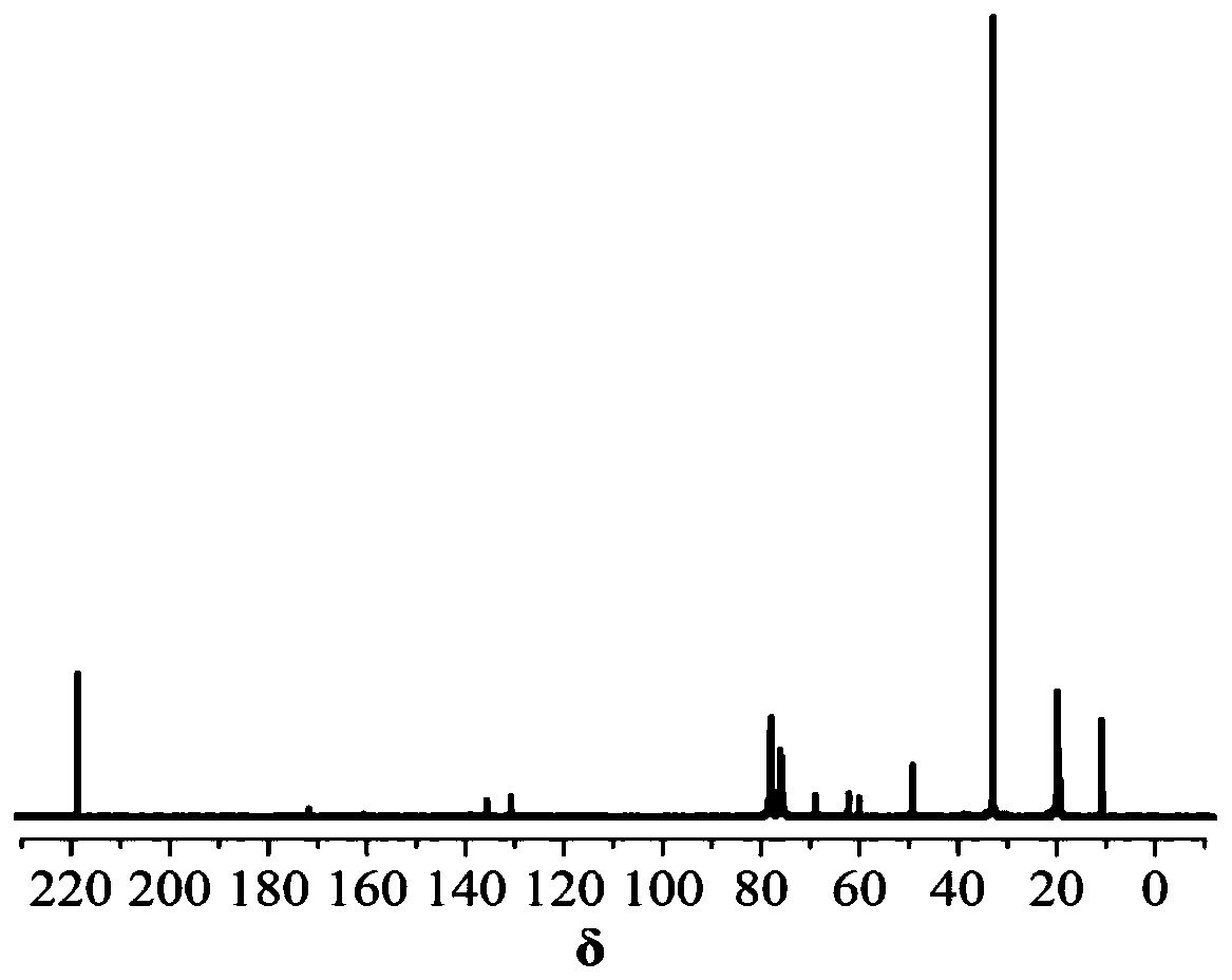 Organosilane coupling agent modified ultraviolet curing material