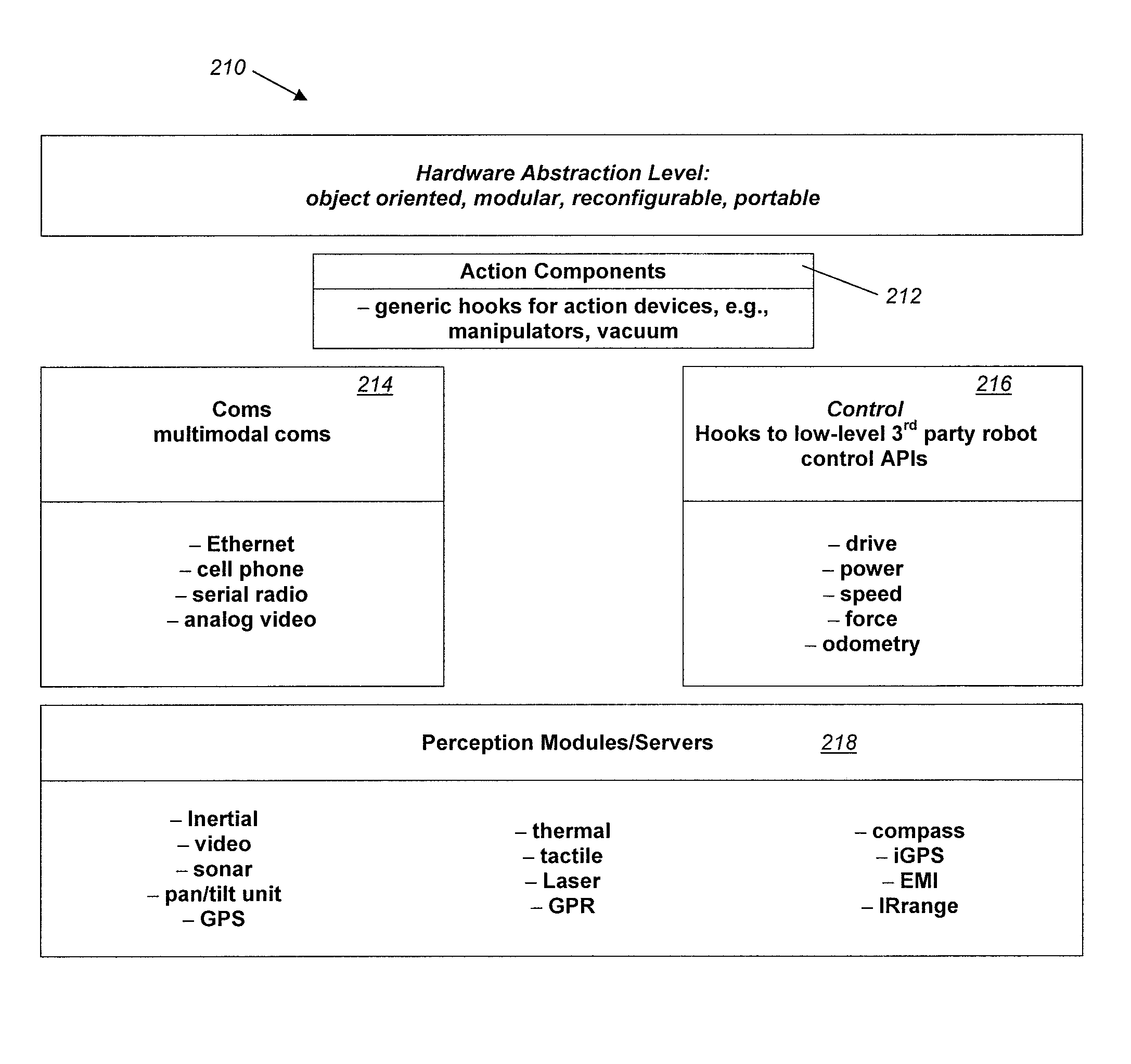 Robots, systems, and methods for hazard evaluation and visualization