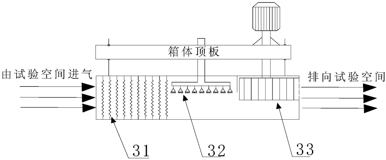 Atmospheric pressure thermal test system of large stepping manned spacecraft