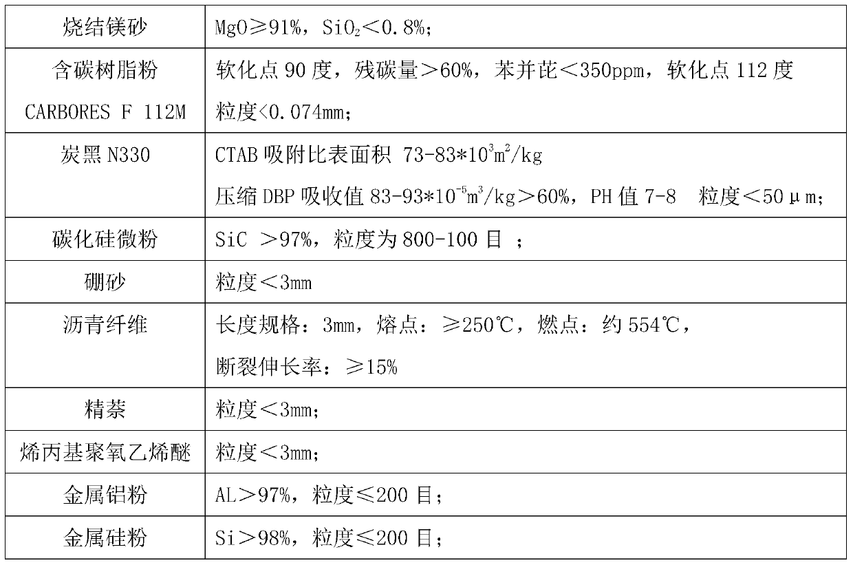 A kind of environment-friendly high-life repairing furnace sand and its production method