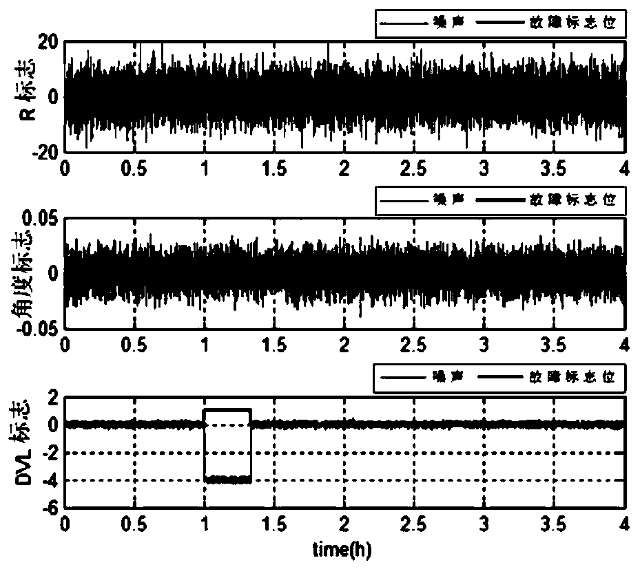 Polar zone centralized filter-based integrated navigation system residual vector fault detection and isolation method