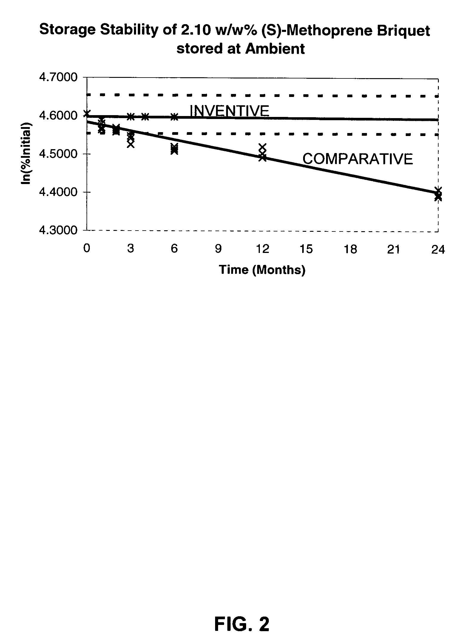 Solid pesticide compositions with extended stability